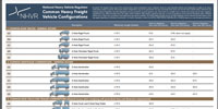 common heavy freight vehicles chart