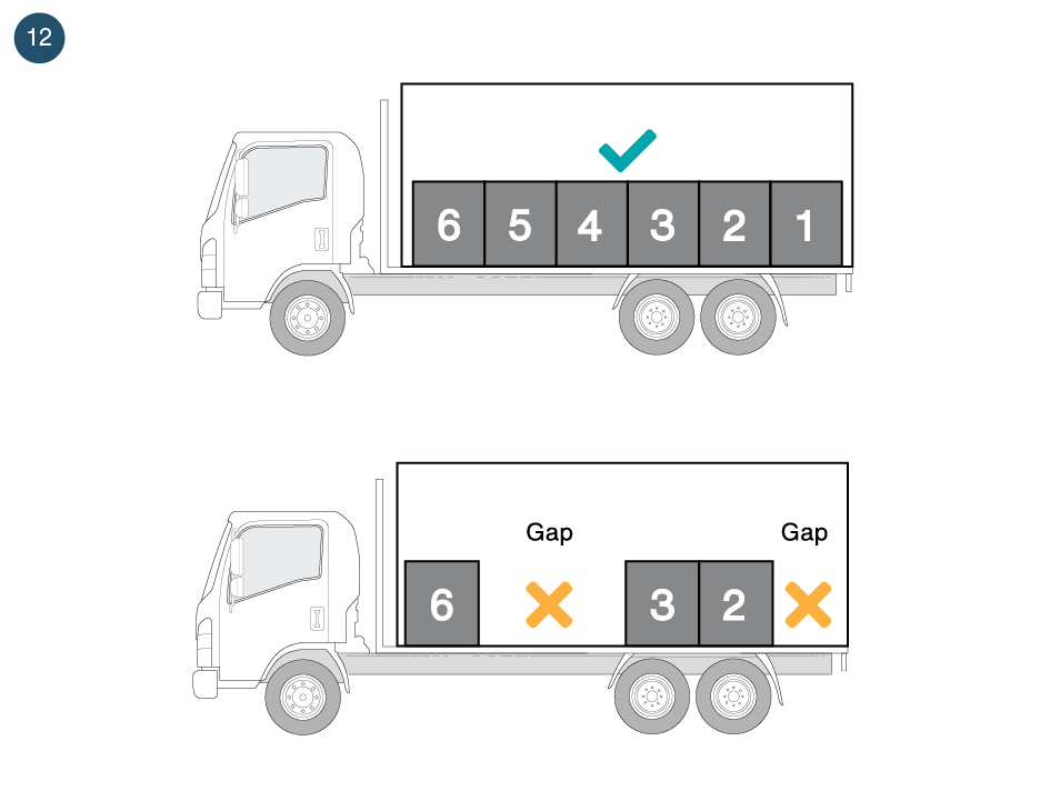 Load Restraint Guide Case Study 12 - Multi-drop load with rated curtains.