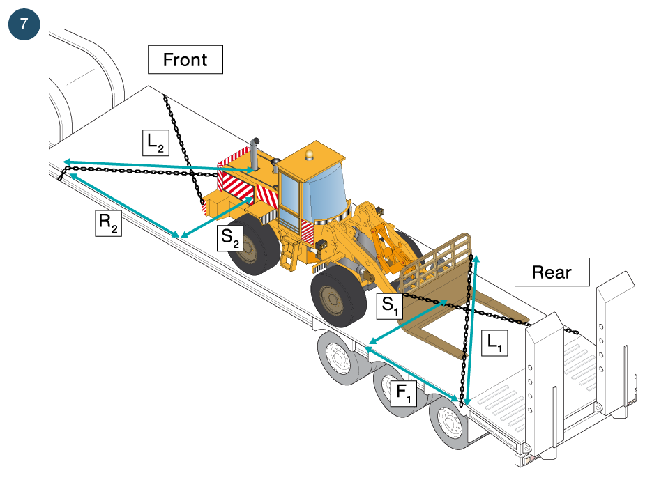 Load Restraint Guide Case Study 7 - Direct restraint using calculations or load tables.