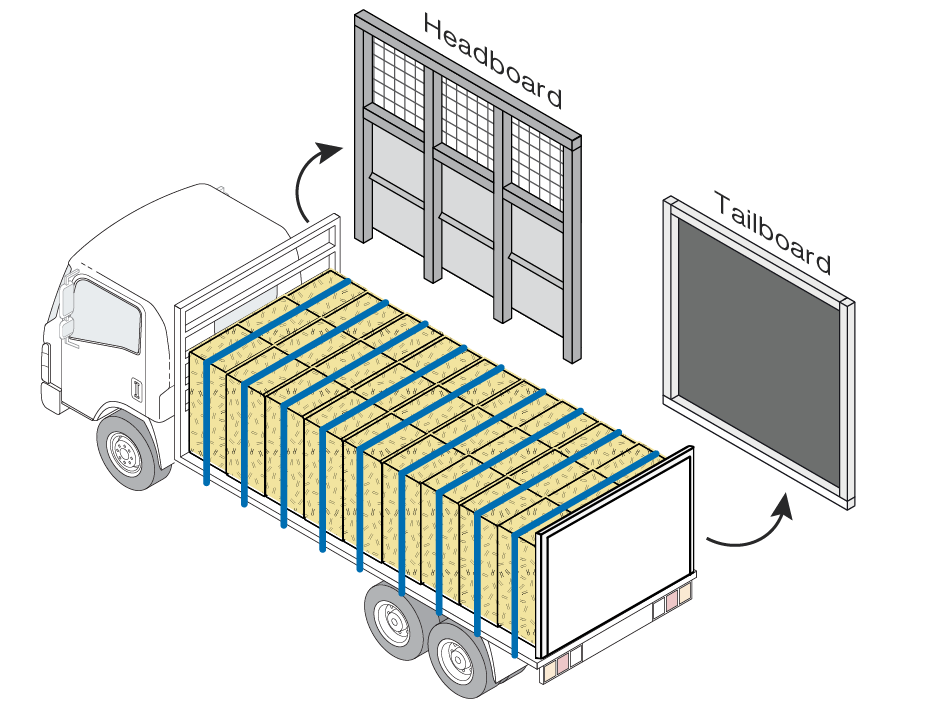 A load can be blocked against vehicle structures or attachments, such as headboards or side/tail gates, to prevent movement in the forward, rearward and sideways directions.