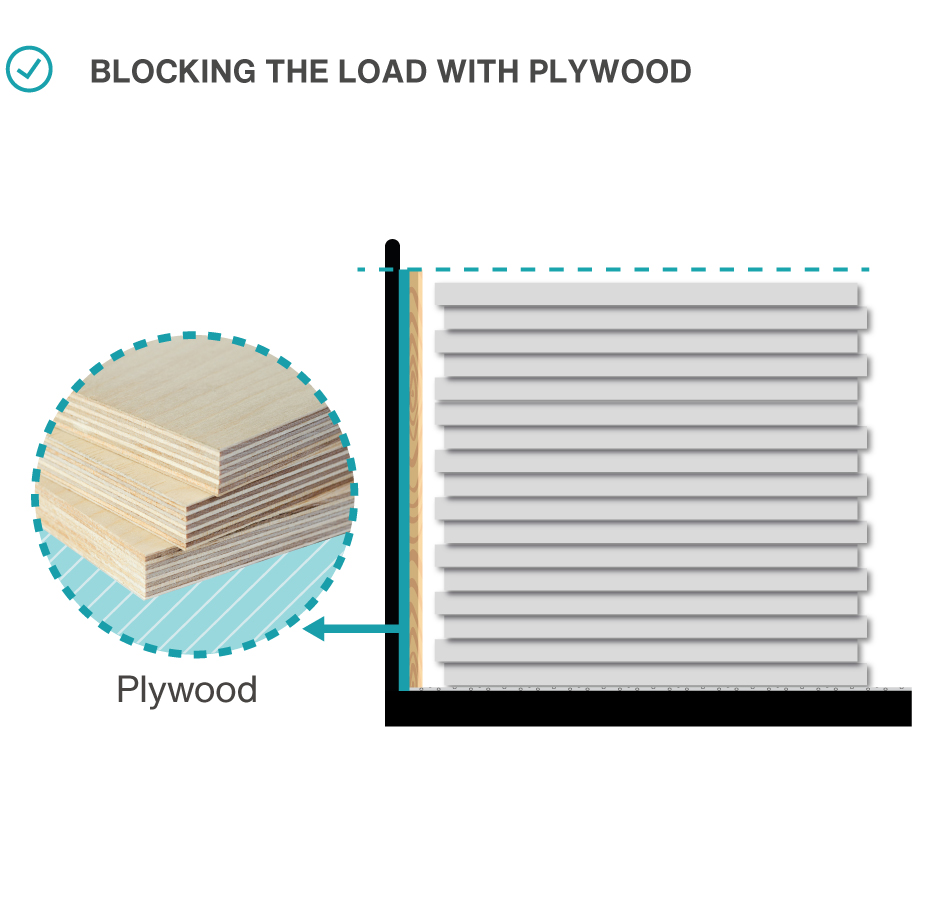 Blocking the load with plywood.