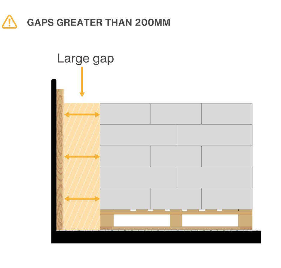 Gaps greater than 200mm.