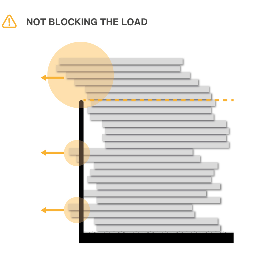 Not blocking the load.