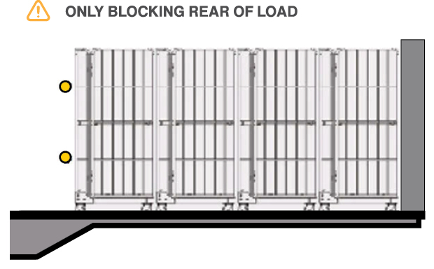 Only blocking rear of load is a risk.