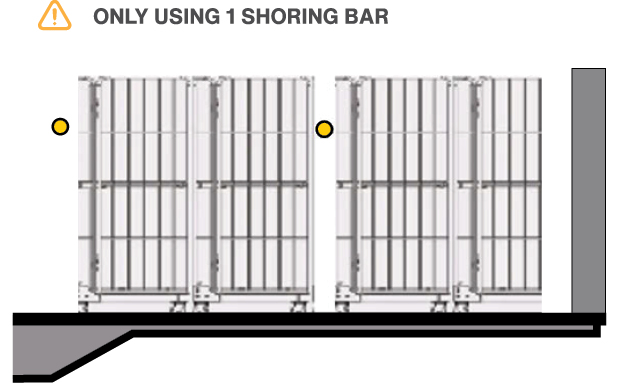 Only using 1 shoring bar is a risk.