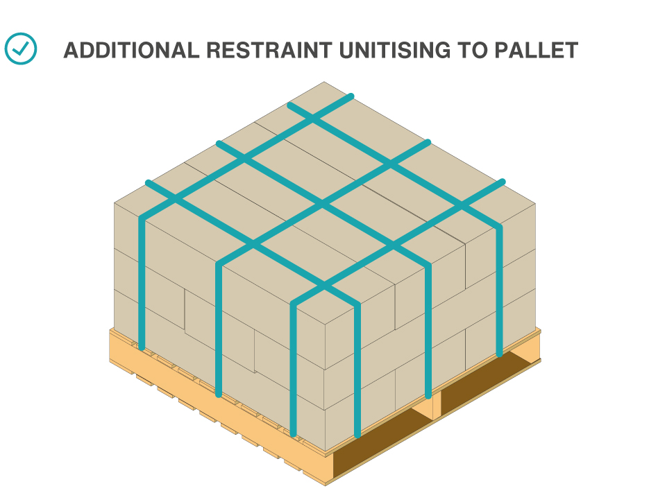 Additional restraint unitising to pallet is good practice.