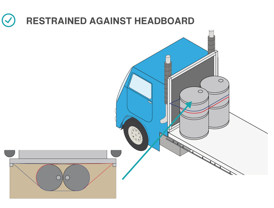 Restrained against headboard is good practice.