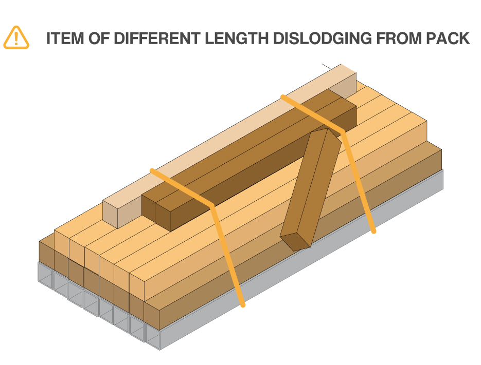 Item of different length dislodging from pack is risky.