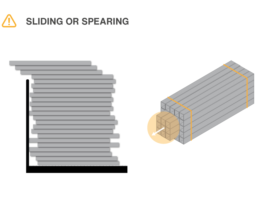 Sliding or spearing is risky.