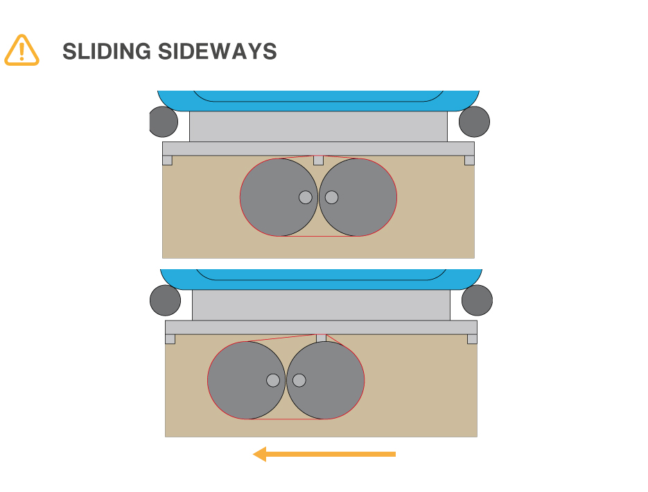 Sliding sideways is risky.