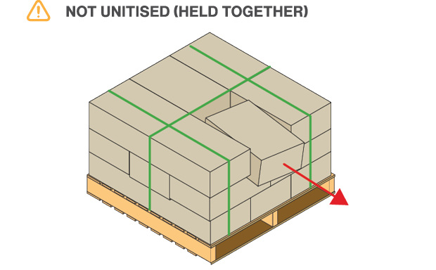 Load not unitised is a risk.