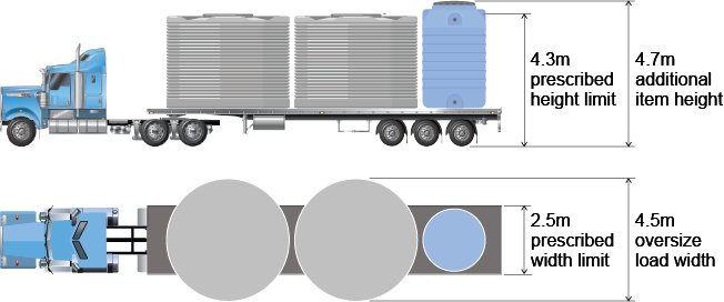 Illustrated example of non-compliant multiple large indivisible items.