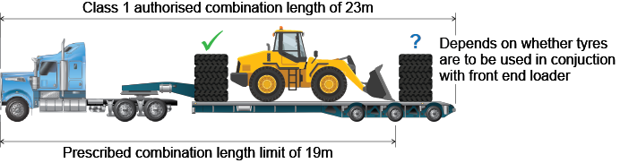 Illustrated example of compliant and non-compliant loading of additional items.
