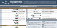 common heavy freight vehicles chart